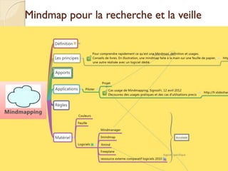 Mindmap pour la recherche et la veille
 