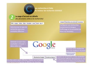 Les recherches à l’aide 
                                        du moteur de recherche GOOGLE


     2      La page d‘accueil en détails 
            (les fonctions utiles à la recherche)


                                                                   Configurez vos recherches 
     Sélectionnez le type de                                       (notamment la langue 
     recherche que vous                                            d’affichage et la possibilité de 
     souhaitez effectuer                                           filtrer les résultats)




     Saisissez ce que vous 
     souhaitez « trouver » 
     dans cette case
                                                                             Précisez votre recherche 
                                                                             pour de meilleurs résultats


                                                               Cliquez sur ce bouton si vous souhaitez 
                                                               uniquement afficher directement le site 
Une fois votre saisie effectué, cliquez sur ce bouton 
                                                               correspondant le mieux à la recherche
pour lancer la recherche et afficher les résultats
 