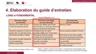 Année 2019-2020
Département de Médecine Générale
D’après De Ketele et Roegiers (1996, p. 172) Imbert, G. (2010). L'entretien semi-directif : à la frontière de la santé publique et de
l'anthropologie. Recherche en soins infirmiers, 102(3), 23-34. doi:10.3917/rsi.102.0023.
4. Elaboration du guide d’entretien
LONG et FONDAMENTAL
Le plus fréquent ++++
 
