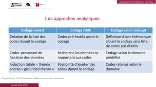 Année 2019-2020
Département de Médecine Générale
Les approches analytiques
Codage ouvert Codage ciblé Codage selon concept
Création de la liste des
codes durant le codage
Codes pré-établis avant le
codage
Définition d’une thématique
ciblant le codage sans liste
de codes pré-établie
Codes provenant de
l’analyse des données
Recherche les données se
rapportant aux codes
Codage selon le domaine
prédéfini
Induction totale = théorie
ancrée « grounded theory »
Possibilité d’ajouter des
codes durant le codage
Codes retenus selon le
domaine
I Auger-Aubin, JS Cadwallader, A Mercier Formation qualitative
 