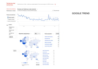 GOOGLE TREND
 