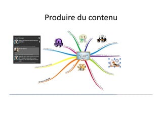 Produire	
  du	
  contenu	
  
 