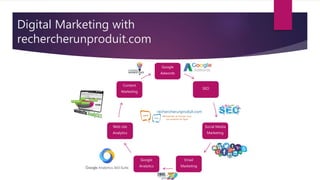 Digital Marketing with
rechercherunproduit.com
Google
Adwords
SEO
Social Media
Marketing
Email
Marketing
Google
Analytics
Web site
Analytics
Content
Marketing
 