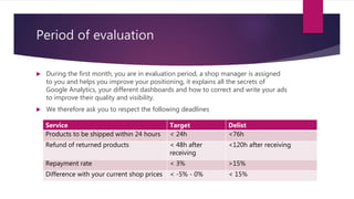 Period of evaluation
 During the first month, you are in evaluation period, a shop manager is assigned
to you and helps you improve your positioning, it explains all the secrets of
Google Analytics, your different dashboards and how to correct and write your ads
to improve their quality and visibility.
 We therefore ask you to respect the following deadlines
Service Target Delist
Products to be shipped within 24 hours < 24h <76h
Refund of returned products < 48h after
receiving
<120h after receiving
Repayment rate < 3% >15%
Difference with your current shop prices < -5% - 0% < 15%
 