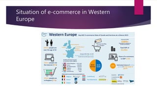 Situation of e-commerce in Western
Europe
 