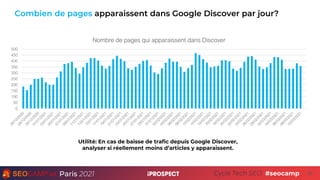 Paris 2021 Cycle Tech SEO 35
Combien de pages apparaissent dans Google Discover par jour?
0
50
100
150
200
250
300
350
400...