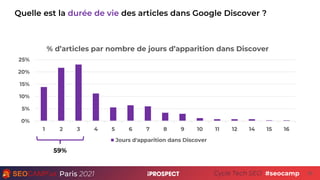 Paris 2021 Cycle Tech SEO 36
Quelle est la durée de vie des articles dans Google Discover ?
 