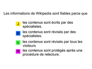 Les informations de Wikipedia sont fiables parce que
les contenus sont écrits par des
spécialistes.
J
B
V
R
les contenus sont révisés par des
spécialistes.
les contenus sont révisés par tous les
visiteurs
les contenus sont protégés après une
procédure de relecture.
 