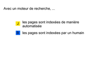 Avec un moteur de recherche, ...
les pages sont indexées de manière
automatisée
J
B les pages sont indexées par un humain
 