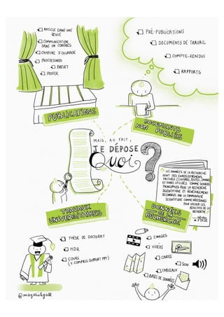 L'open access, c'est facile !