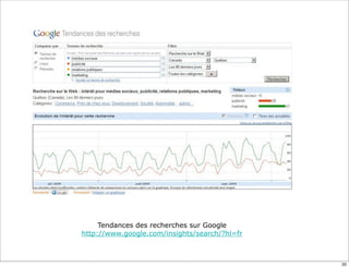 Tendances des recherches sur Google
http://www.google.com/insights/search/?hl=fr



                                               20
 
