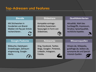 Kompakte vortrags-
ähnliche Zusammen-
fasssungen in Form von
Slideshows.
Slideshare
Mit Stichworten in
Hunderten von Brand-
Medien mit Pay per Article
recherchieren .
Blendle
Aktualität, Wahl des
Suchbegriffs, Impressum,
Struktur, Sprachqualität,
rechtliche Aspekte.
Qualitätskriterien
Bildsuche, Dateitypen-
Einstellungen, Zeitraum-
eingrenzung, Google-
Alerts.
Google-Features
Wissen.de, Wikipedia,
gutefrage.de, lexikon.de,
synonyme.de und Special-
Interest-Quellen.
Wissensquellen
Xing, Facebook, Twitter,
Blogs, Google+, Pinterest,
Linkedin, Instagram,
Fotolia.
Netzwerke
Top-Adressen und Features
 