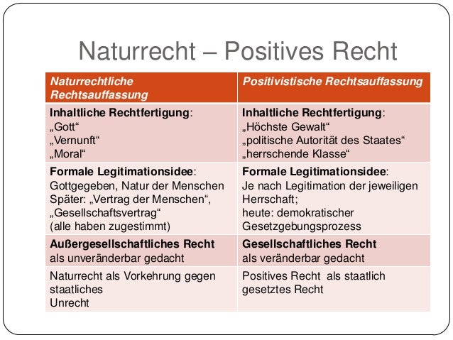 lateinisch recht 3 buchstaben DrBeckmann