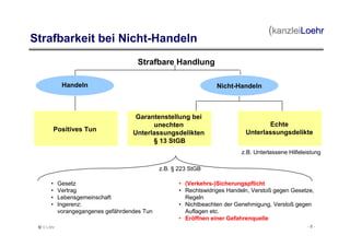 Recht und Haftung bei Gehörschäden