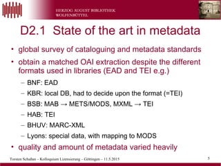 5Torsten Schaßan – Kolloquium Lizensierung – Göttingen – 11.5.2015
D2.1 State of the art in metadata
• global survey of cataloguing and metadata standards
• obtain a matched OAI extraction despite the different
formats used in libraries (EAD and TEI e.g.)
– BNF: EAD
– KBR: local DB, had to decide upon the format (=TEI)
– BSB: MAB → METS/MODS, MXML → TEI
– HAB: TEI
– BHUV: MARC-XML
– Lyons: special data, with mapping to MODS
• quality and amount of metadata varied heavily
5
 