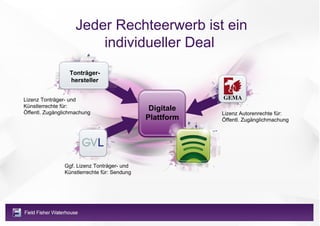 Jeder Rechteerwerb ist ein
                        individueller Deal
                 Tonträger-
                 hersteller


Lizenz Tonträger- und
Künstlerrechte für:
Öffentl. Zugänglichmachung
                                              Digitale
                                                         Lizenz Autorenrechte für:
                                             Plattform   Öffentl. Zugänglichmachung




               Ggf. Lizenz Tonträger- und
               Künstlerrechte für: Sendung
 