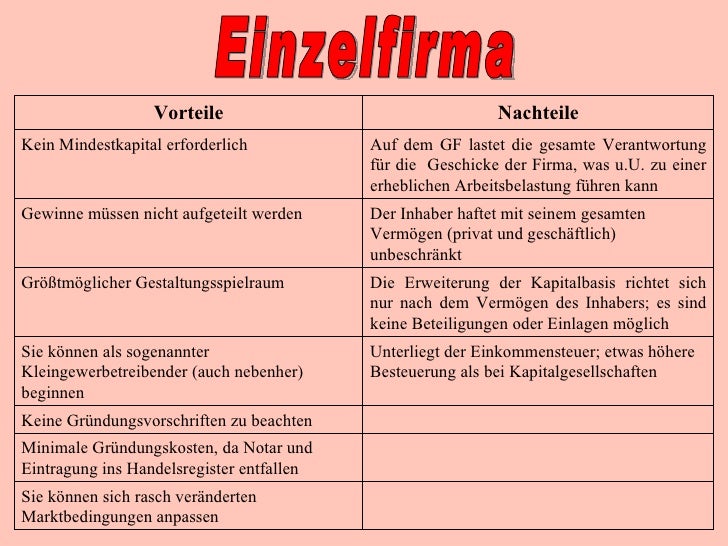 Vor Und Nachteile Der Rechtsformen