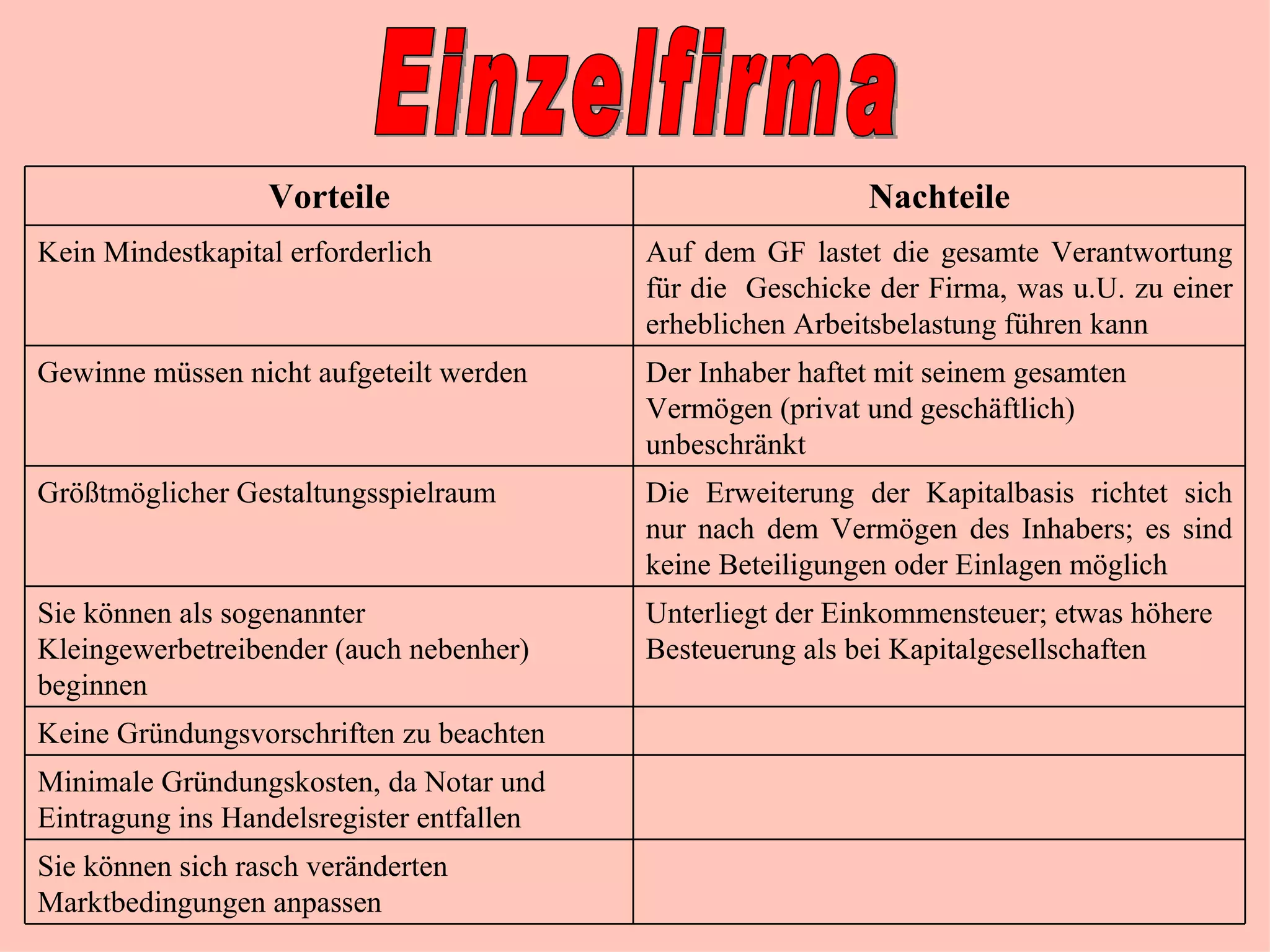 Rechtsformen, Vor- und Nachteile