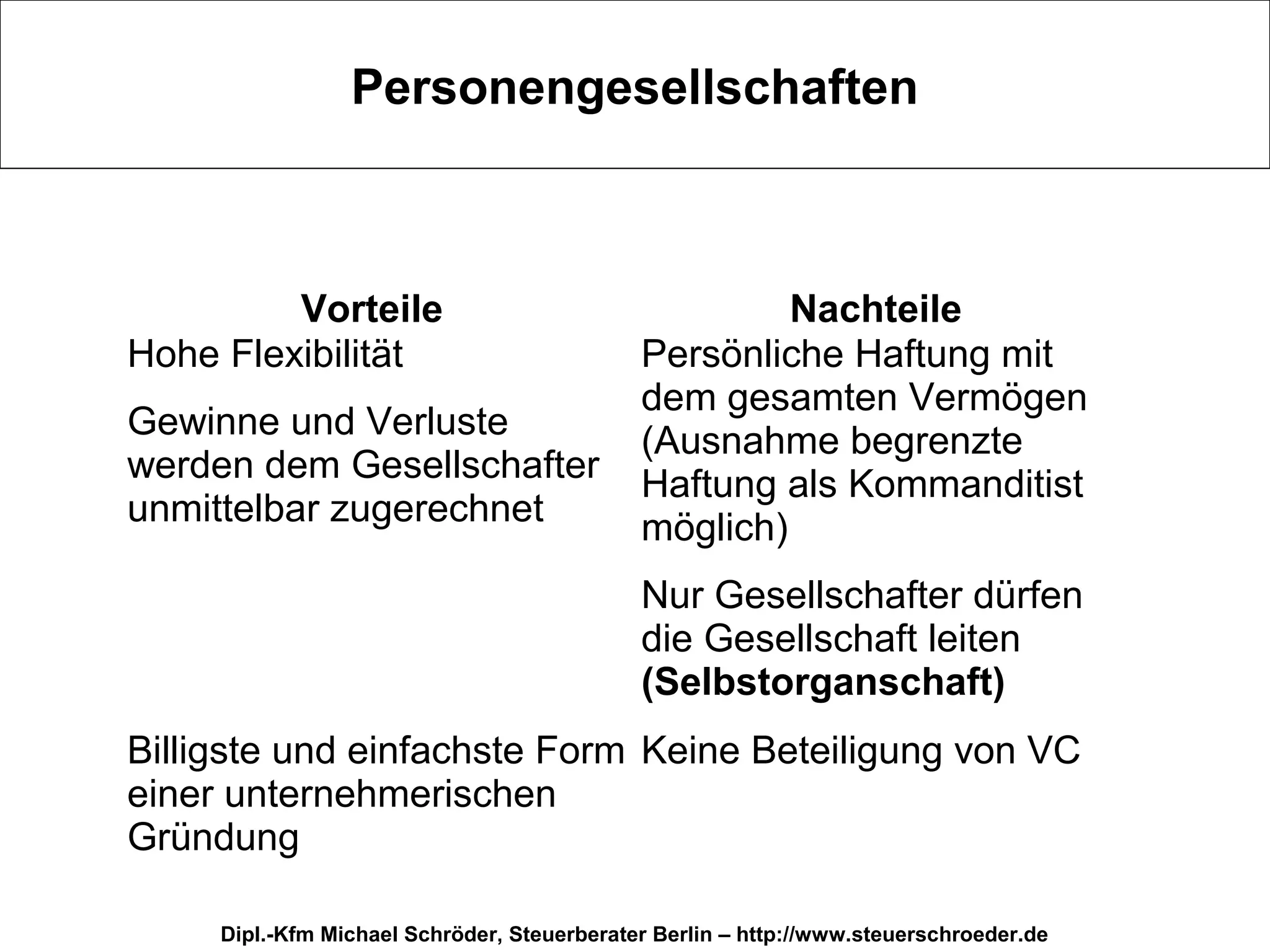Personengesellschaften



         Vorteile                                     Nachteile
Hohe Flexibilität                            Persönliche Haftung mit
                                             dem gesamten Vermögen
Gewinne und Verluste                         (Ausnahme begrenzte
werden dem Gesellschafter                    Haftung als Kommanditist
unmittelbar zugerechnet                      möglich)
                                             Nur Gesellschafter dürfen
                                             die Gesellschaft leiten
                                             (Selbstorganschaft)
Billigste und einfachste Form Keine Beteiligung von VC
einer unternehmerischen
Gründung

     Dipl.-Kfm Michael Schröder, Steuerberater Berlin – http://www.steuerschroeder.de
 