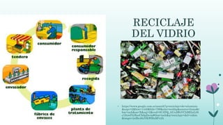 RECICLAJE
DEL VIDRIO
• https://www.google.com.ec/search?q=reciclaje+de+aluminio
&espv=2&biw=1440&bih=799&site=webhp&source=lnms&t
bm=isch&sa=X&sqi=2&ved=0CAYQ_AUoAWoVChMI5eL08
e7JxwIVyRoeCh0pZw4a#tbm=isch&q=reciclaje+del+vidrio
&imgrc=juHa46zYfkWHnM%3A
 