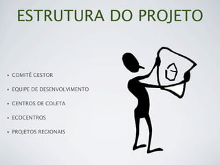 ESTRUTURA DO PROJETO


•   COMITÊ GESTOR

•   EQUIPE DE DESENVOLVIMENTO

•   CENTROS DE COLETA

•   ECOCENTROS

•   PROJETOS REGIONAIS
 