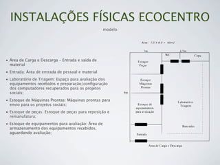 INSTALAÇÕES FÍSICAS ECOCENTRO
                                                    modelo




• Área de Carga e Descarga – Entrada e saída de
  material
• Entrada: Área de entrada de pessoal e material
• Laboratório de Triagem: Espaço para avaliação dos
  equipamentos recebidos e preparação/conﬁguração
  dos computadores recuperados para os projetos
  sociais;
• Estoque de Máquinas Prontas: Máquinas prontas para
  envio para os projetos sociais;
• Estoque de peças: Estoque de peças para reposição e
  remanufatura;
• Estoque de equipamentos para avaliação: Área de
  armazenamento dos equipamentos recebidos,
  aguardando avaliação;
 