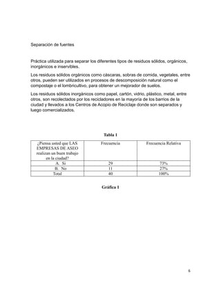 6
Separación de fuentes
Práctica utilizada para separar los diferentes tipos de residuos sólidos, orgánicos,
inorgánicos e inservibles.
Los residuos sólidos orgánicos como cáscaras, sobras de comida, vegetales, entre
otros, pueden ser utilizados en procesos de descomposición natural como el
compostaje o el lombricultivo, para obtener un mejorador de suelos.
Los residuos sólidos inorgánicos como papel, cartón, vidrio, plástico, metal, entre
otros, son recolectados por los recicladores en la mayoría de los barrios de la
ciudad y llevados a los Centros de Acopio de Reciclaje donde son separados y
luego comercializados.
Tabla 1
¿Piensa usted que LAS
EMPRESAS DE ASEO
realizan un buen trabajo
en la ciudad?
Frecuencia Frecuencia Relativa
A. Si 29 73%
B. No 11 27%
Total 40 100%
Gráfica 1
 