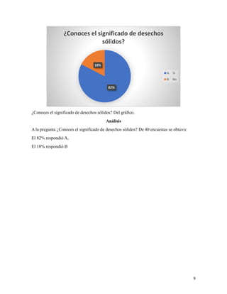 9
¿Conoces el significado de desechos sólidos? Del gráfico.
Análisis
A la pregunta ¿Conoces el significado de desechos sólidos? De 40 encuestas se obtuvo:
El 82% respondió A,
El 18% respondió B
82%
18%
¿Conoces el significado de desechos
sólidos?
A. Si
B. No
 