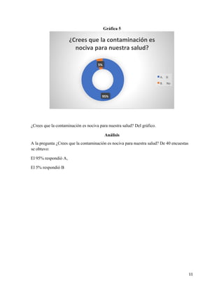 11
Gráfica 5
¿Crees que la contaminación es nociva para nuestra salud? Del gráfico.
Análisis
A la pregunta ¿Crees que la contaminación es nociva para nuestra salud? De 40 encuestas
se obtuvo:
El 95% respondió A,
El 5% respondió B
95%
5%
¿Crees que la contaminación es
nociva para nuestra salud?
A. Si
B. No
 