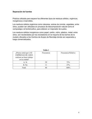 6
Separación de fuentes
Práctica utilizada para separar los diferentes tipos de residuos sólidos, orgánicos,
inorgánicos e inservibles.
Los residuos sólidos orgánicos como cáscaras, sobras de comida, vegetales, entre
otros, pueden ser utilizados en procesos de descomposición natural como el
compostaje o el lombricultivo, para obtener un mejorador de suelos.
Los residuos sólidos inorgánicos como papel, cartón, vidrio, plástico, metal, entre
otros, son recolectados por los recicladores en la mayoría de los barrios de la
ciudad y llevados a los Centros de Acopio de Reciclaje donde son separados y
luego comercializados.
Tabla 1
¿Piensa usted que LAS
EMPRESAS DE ASEO
realizan un buen trabajo
en la ciudad?
Frecuencia Frecuencia Relativa
A. Si 29 73%
B. No 11 27%
Total 40 100%
 