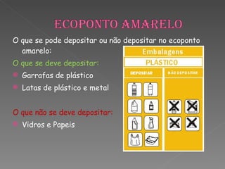 O que se pode depositar ou não depositar no ecoponto amarelo:  O que se deve depositar: Garrafas de plástico Latas de plástico e metal O que não se deve depositar: Vidros e Papeis 