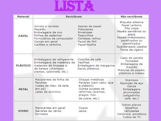 Lista 
