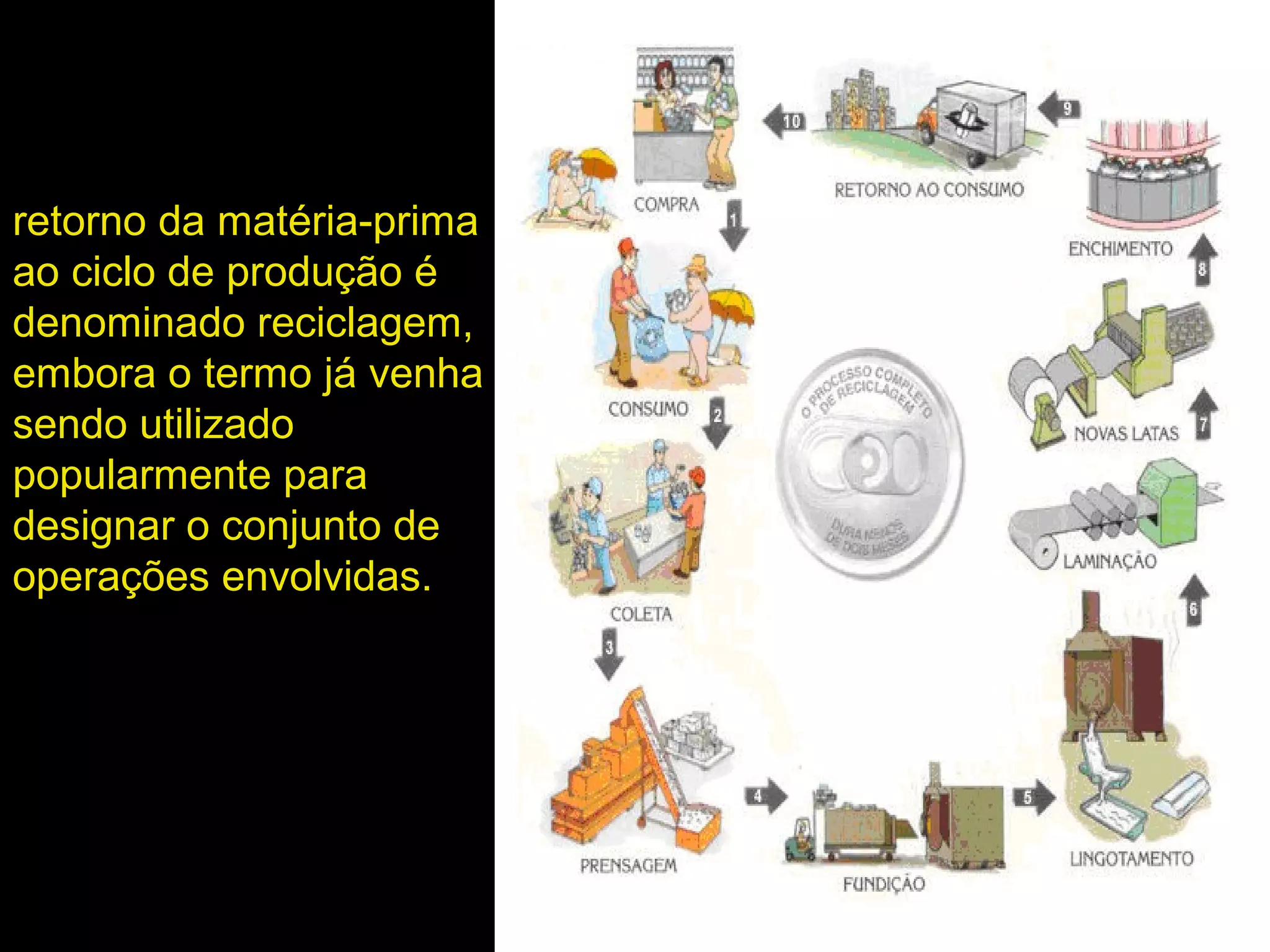 retorno da matéria-prima
ao ciclo de produção é
denominado reciclagem,
embora o termo já venha
sendo utilizado
popularmente para
designar o conjunto de
operações envolvidas.
 
