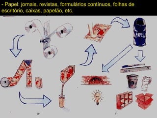 - Papel: jornais, revistas, formulários contínuos, folhas de
escritório, caixas, papelão, etc.
 
