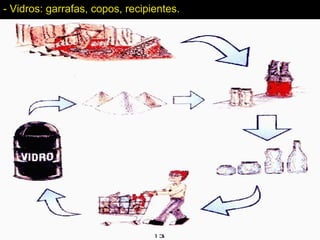 - Vidros: garrafas, copos, recipientes.
 