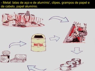 - Metal: latas de aço e de alumínio’, clipes, grampos de papel e
de cabelo, papel alumínio.
 
