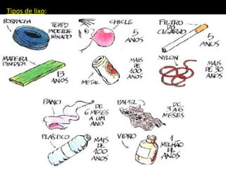 Tipos de lixo:
 