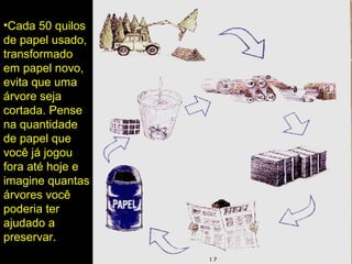•Cada 50 quilos
de papel usado,
transformado
em papel novo,
evita que uma
árvore seja
cortada. Pense
na quantidade
de papel que
você já jogou
fora até hoje e
imagine quantas
árvores você
poderia ter
ajudado a
preservar.
 