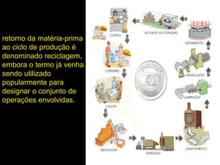 retorno da matéria-prima
ao ciclo de produção é
denominado reciclagem,
embora o termo já venha
sendo utilizado
popularmente para
designar o conjunto de
operações envolvidas.
 