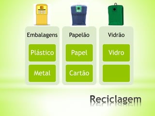 Embalagens
Plástico
Metal
Papelão
Papel
Cartão
Vidrão
Vidro
 