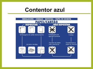 Contentor azul
 