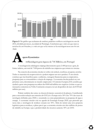 Figura 2- No gráfico que acabamos de analisar, podemos verificar a reciclagem no ano de
2016, dividido por meses, na cidade de Portalegre. Concluimos que o mês em que mais se
reciclou foi em Outubro, e o mês em que se fez menos se fez reciclagem nesse ano foi em
Abril.
speto Económico
 Reciclagem gera riqueza de 71€ Milhões, em Portugal
A reciclagem de embalagens emprega directamente quase 2.400 pessoas e gera, de
forma indireta, um total de 7.000 postos de trabalho nas emprestas que entram no sistema.
Na conceito da economia circular os verbos são reduzir, reutilizar, recuperar, reciclar.
Todos os materiais são reaproveitáveis e podem originar um novo produto. É um círculo
contínuo que traz benefícios para o ambiente, vantagens financeiras para os empresários,
poupança para os consumidores e criação de emprego. A economia circular poderá ser, nos
próximos anos, determinante no mundo empresarial. A Comissão Europeia (CE) acredita que
ajudará a gerar uma poupança na ordem dos €600 mil milhões nos negócios (estima-se que as
transações comerciais no Velho Continente estejam a ter um desperdício de mais de €330 mil
milhões por ano).
Poderá também dar cartas no desenvolvimento sustentável do planeta. Contribuindo
para a necessária redução nas emissões de CO2 (só a Europa está a 30% dos 70% das taxas de
reciclagem definidas para 2020) e assumindo-se como preponderante na poupança de água e
energia. A economia circular está na agenda da Estratégia Europa 2020, que pretende que
nessa data a reciclagem de resíduos estejam nos 50%. Além de incluir uma nova proposta
legislativa para os resíduos, o plano prevê que a economia circular crie dois milhões de postos
de trabalho na Europa e que a produtividade dos recursos aumente 30% até 2030.
A
 