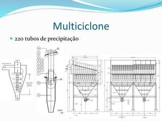 Multiciclone
 220 tubos de precipitação
 