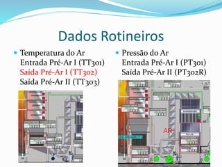 Dados Rotineiros
 Temperatura do Ar
Entrada Pré-Ar I (TT301)
Saída Pré-Ar I (TT302)
Saída Pré-Ar II (TT303)
 Pressão do Ar
Entrada Pré-Ar I (PT301)
Saída Pré-Ar II (PT302R)
 
