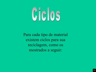 Para cada tipo de material
 existem ciclos para sua
  reciclagem, como os
   mostrados a seguir:
 