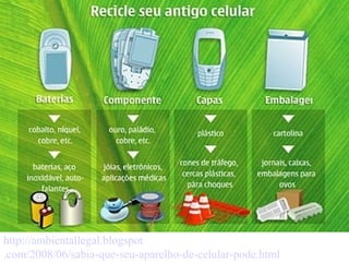 http://ambientallegal.blogspot
.com/2008/06/sabia-que-seu-aparelho-de-celular-pode.html
 
