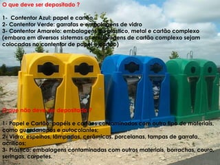 O que deve ser depositado ?

1- Contentor Azul: papel e cartão
2- Contentor Verde: garrafas e embalagens de vidro
3- Contentor Amarelo: embalagens de plástico, metal e cartão complexo
(embora em diversos sistemas as embalagens de cartão complexo sejam
colocadas no contentor de papel e cartão)




O que não deve ser depositado ?

1- Papel e Cartão: papéis e cartões contaminados com outro tipo de materiais,
como guardanapos e autocolantes;
2- Vidro: espelhos, lâmpadas, cerâmicas, porcelanas, tampas de garrafa,
acrílicos;
3- Plástico: embalagens contaminadas com outros materiais, borrachas, couro,
seringas, carpetes.
 