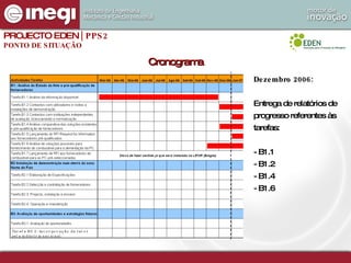 Cronograma PROJECTO EDEN  | PPS2 PONTO DE SITUAÇÃO Dezembro 2006: Entrega de relatórios de progresso referentes às tarefas: - B1.1  - B1.2  - B1.4 - B1.6 Tarefa B3.2: Incorporação de valor pela indústria nacional 
