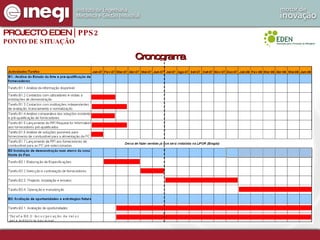 Cronograma PROJECTO EDEN  | PPS2 PONTO DE SITUAÇÃO Tarefa B3.2: Incorporação de valor pela indústria nacional 