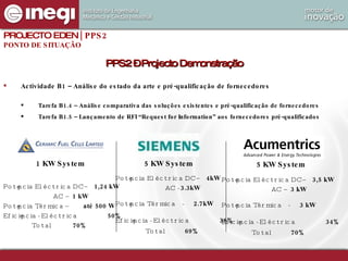 Actividade B1 – Análise do estado da arte e pré-qualificação de fornecedores Tarefa B1.4 – Análise comparativa das soluções existentes e pré-qualificação de fornecedores Tarefa B1.5 – Lançamento de RFI “Request for Information” aos fornecedores pré-qualificados PROJECTO EDEN  | PPS2 PONTO DE SITUAÇÃO PPS2 – Projecto Demonstração Potência Eléctrica DC–  4kW   AC -  3.3kW Potência Térmica   -  2.7kW Eficiência - Eléctrica   38% Total 69% 5 KW System   5 KW System   1 KW System   Potência Eléctrica DC–  1,24   kW   AC –  1 kW Potência Térmica –   até 500 W Eficiência - Eléctrica 50% Total 70% Potência Eléctrica DC–  3,5 kW   AC –  3 kW Potência Térmica   -  3 kW Eficiência - Eléctrica   34% Total 70% 